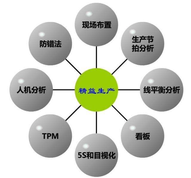 精益生產(chǎn)管理中的人本化理念 驅(qū)動(dòng)卓越的企業(yè)管理咨詢核心