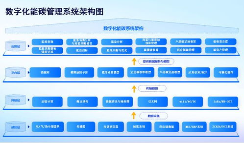河南園區能碳管理系統優選 集能科技以數字化技術服務賦能綠色轉型