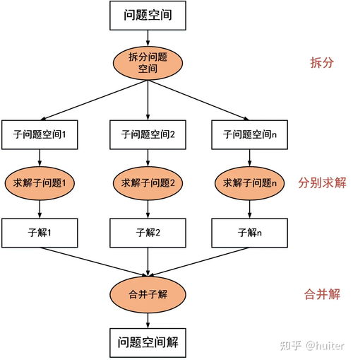 軟件開發(fā)的產(chǎn)品與技術(shù)架構(gòu)指南 構(gòu)建未來之基