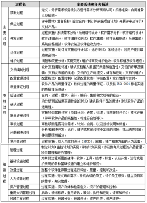 軟件工程開發(fā)標(biāo)準(zhǔn) 構(gòu)建高質(zhì)量軟件產(chǎn)品的基石
